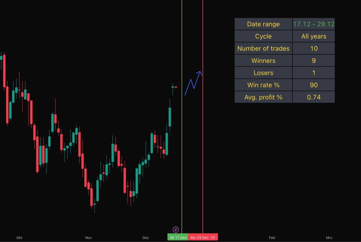 Calculation — Statistical backtesting results with win rate and date range