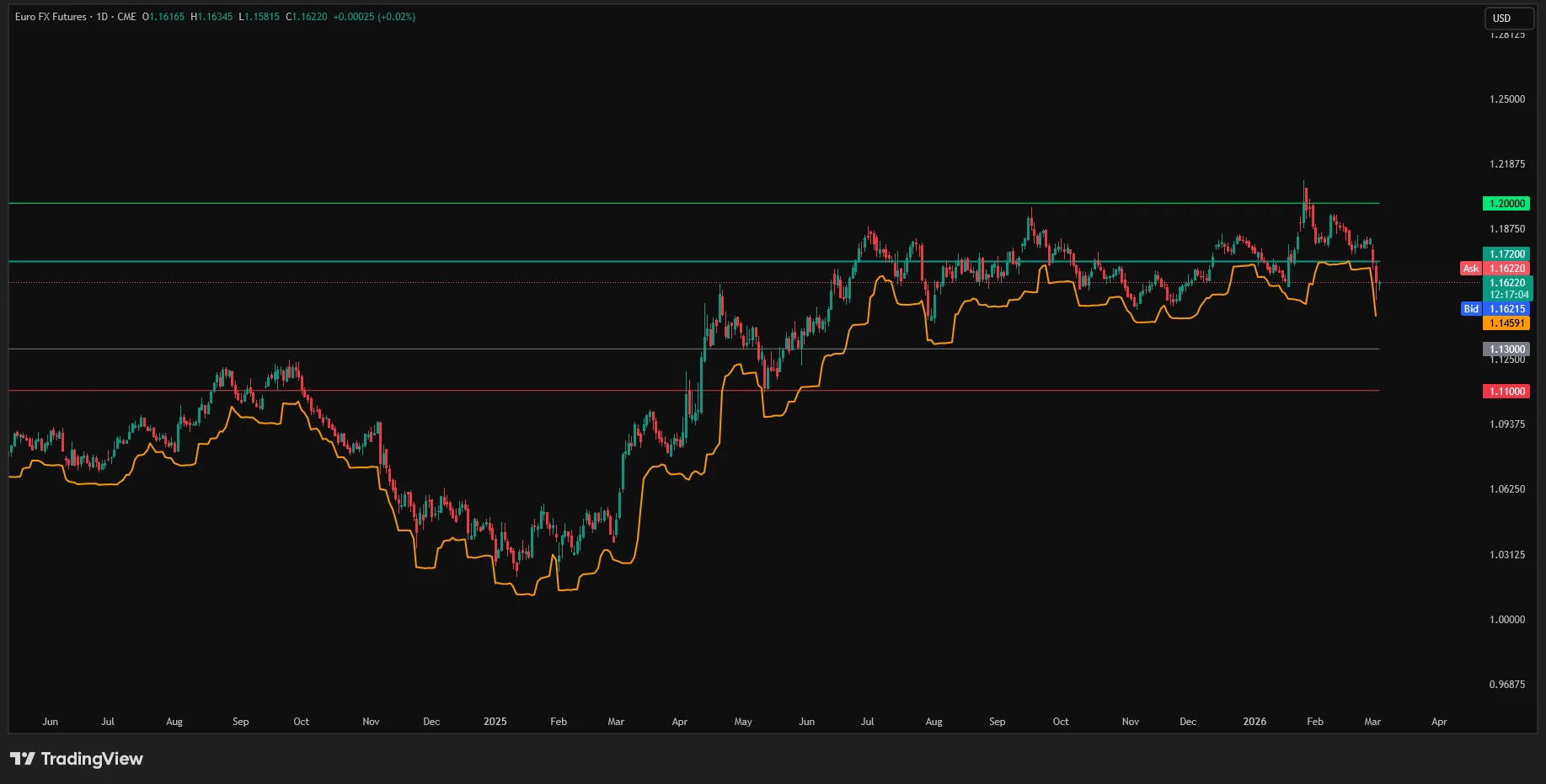 T-Metrics Trailing Stop Loss