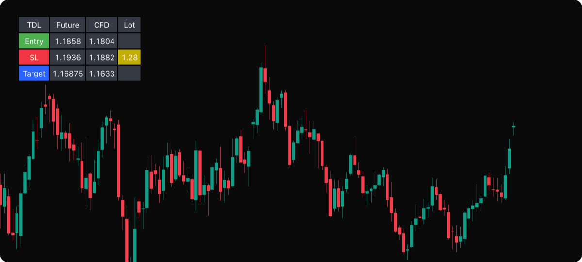 Trade Assistant — Futures-to-CFD conversion table on TradingView chart
